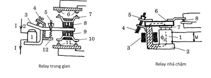 So sánh relay trung gian và relay nhả chậm