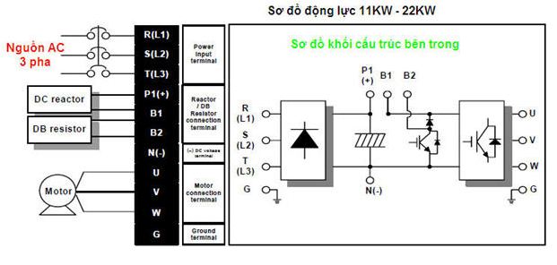 Cách đấu dây động lực cho dòng 11kW - 22kW