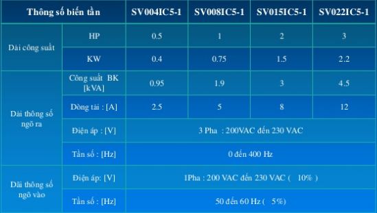 Thông số kĩ thuật của biến tần LS IC5 Thông số kĩ thuật của biến tần LS IC5