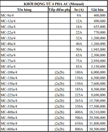 Bảng giá contactor LS áp dụng từ ngày 01/06/2023
