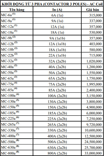 Bảng giá contactor LS áp dụng từ ngày 01/06/2023